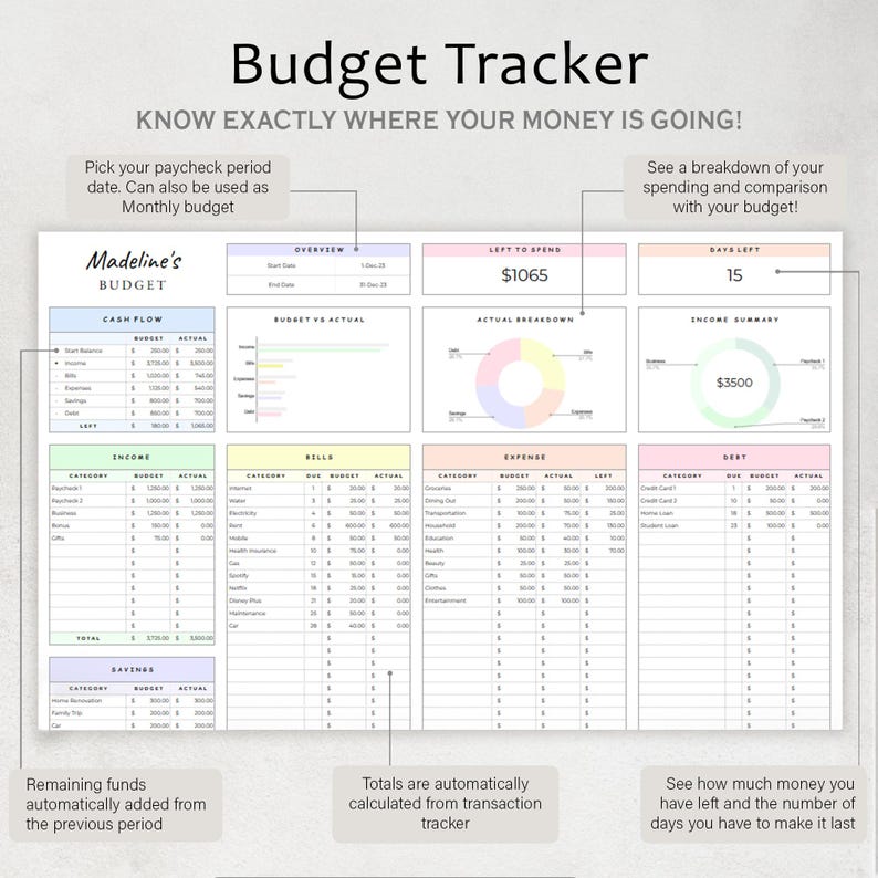 Annual Budget Spreadsheet - YourSheetMate